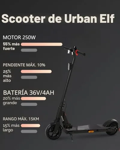 QNQ Patinete Eléctrico, Motor 500 W, 8 pulgadas, Patinete El