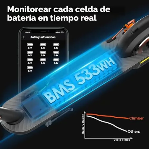Patinete Eléctrico para Adultos Inmotion, Plegable, Alta Pot