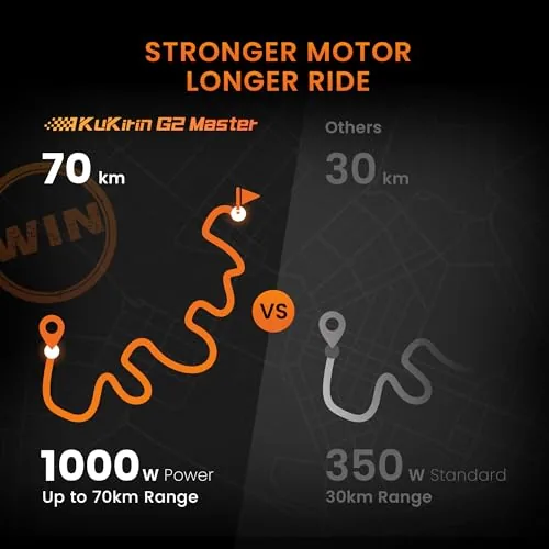 KuKirin G2 Master Patinete Eléctrico, Doble Motor, Batería 5